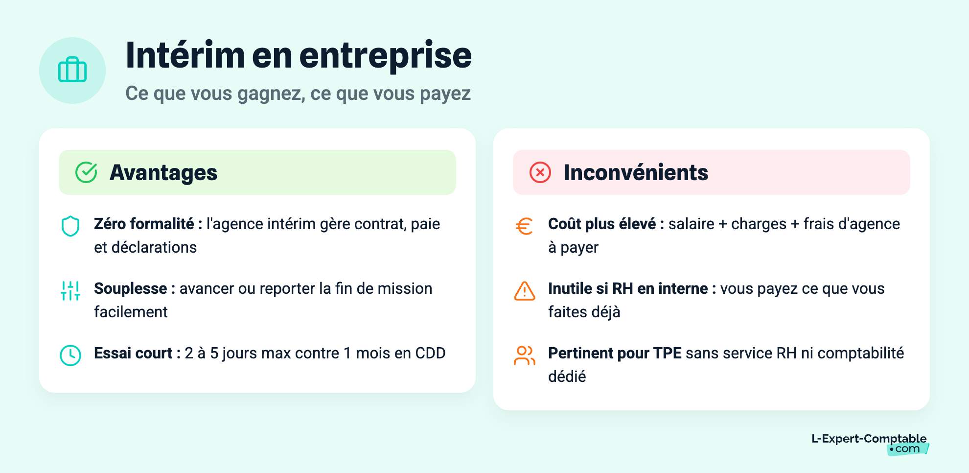 Intérim en entreprise